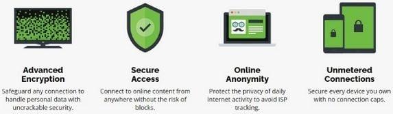 best vpn services