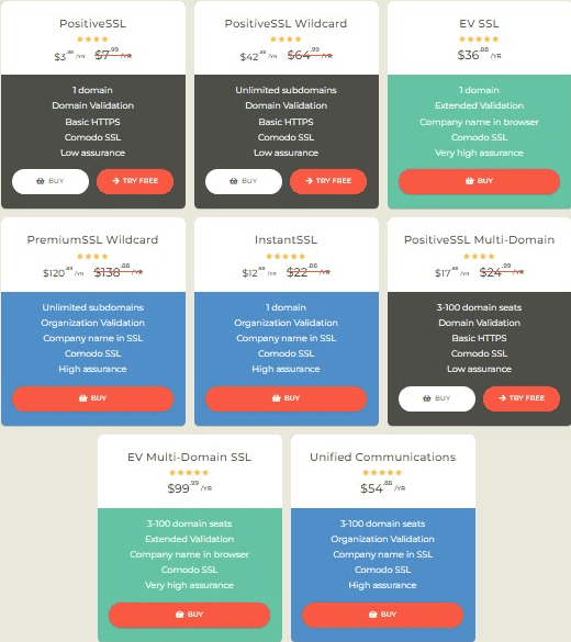 ssls.com Pricing