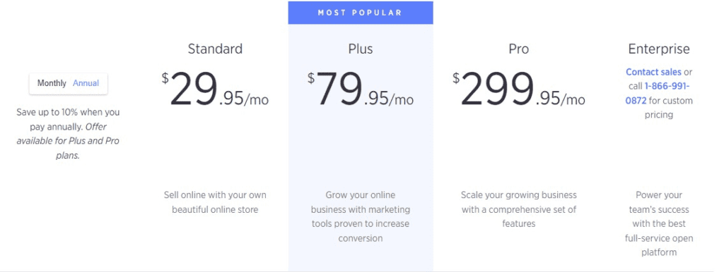 bigcommerce pricing