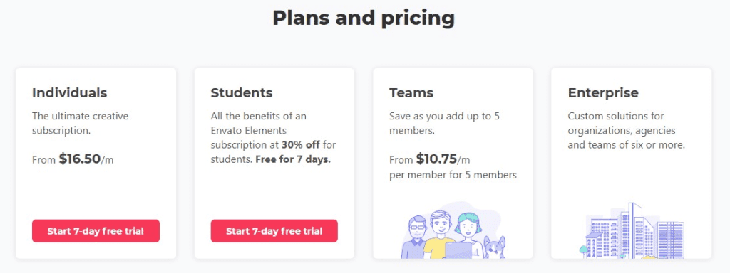 envato elements pricing