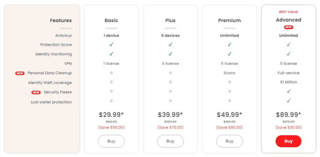 McAfee Pricing Comparison