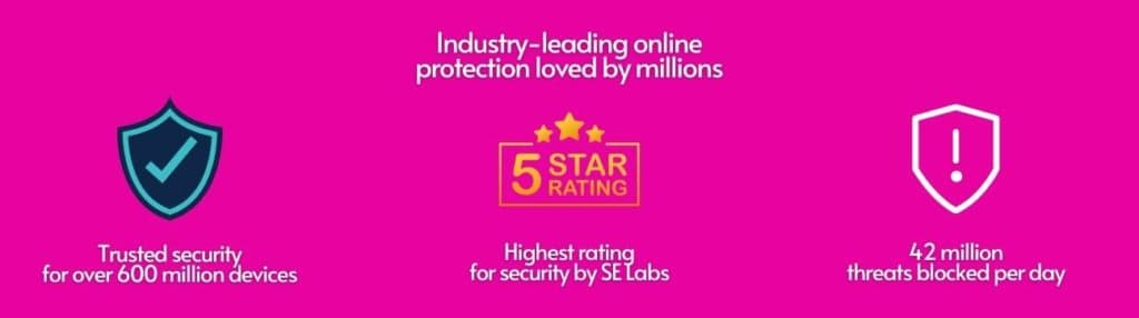 McAfee Review Banner