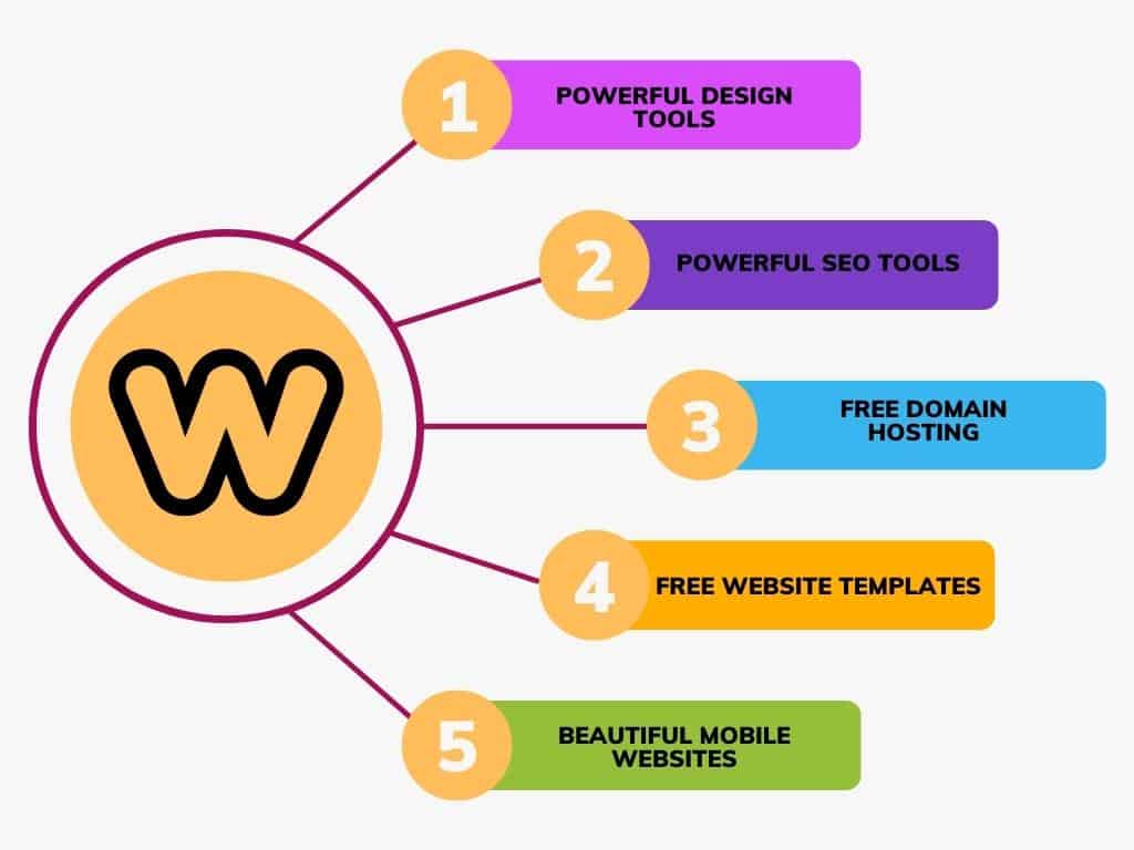 Weebly Features