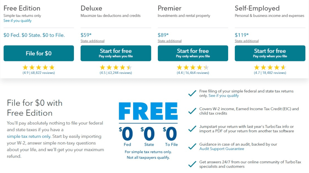 TurboTax Prices