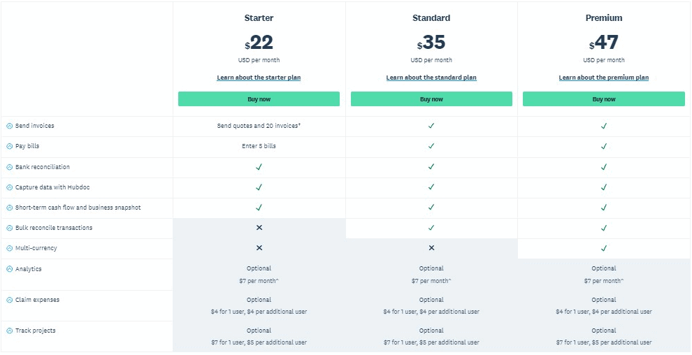 xero pricing