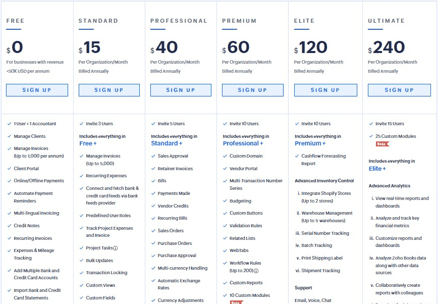 Zoho Books pricing
