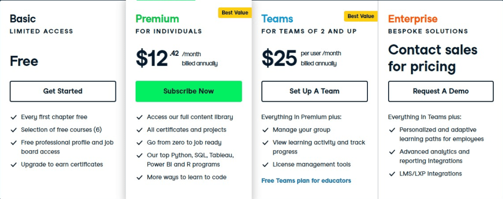 datacamp pricing