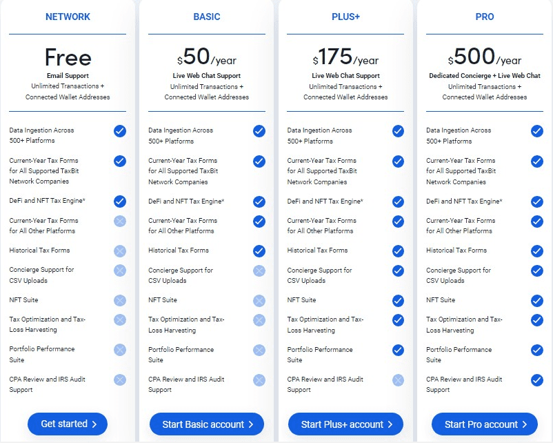 TaxBit Pricing
