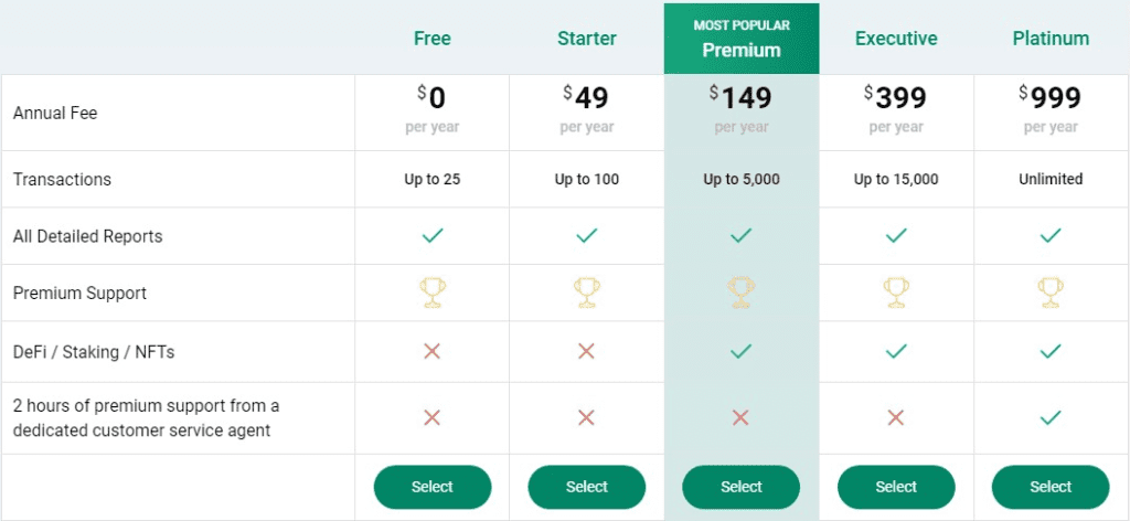 Zenledger pricing