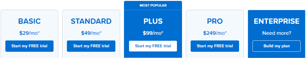 CrazyEgg Pricing