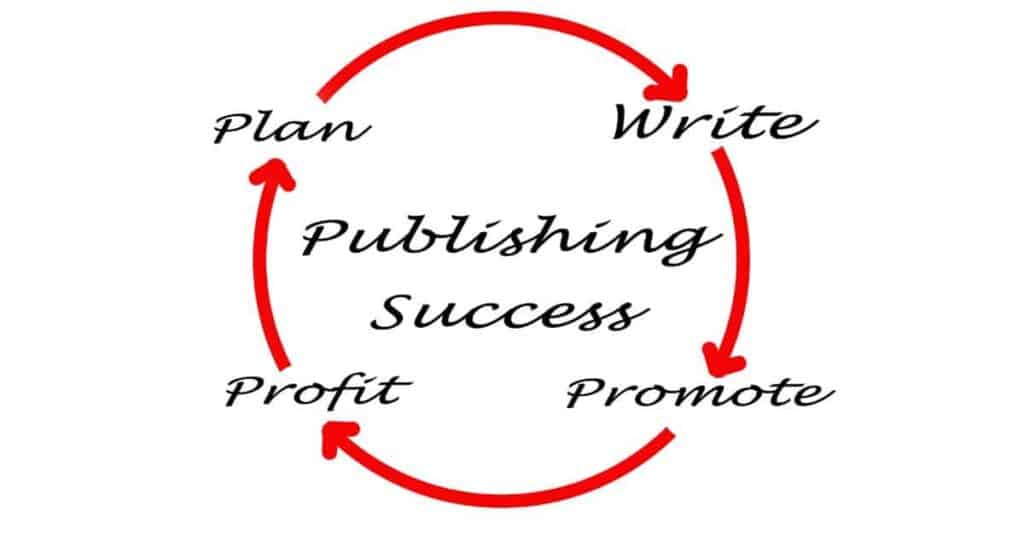 online publishing platform