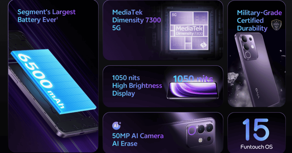Vivo T4x 5G